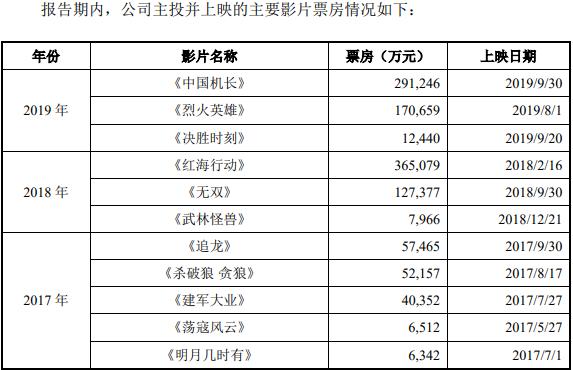 鍗氱撼涓庡崕璋婂厜绾垮摢涓ソ,鍏夌嚎涓庡崕璋婂摢绉嶅競鍊奸珮