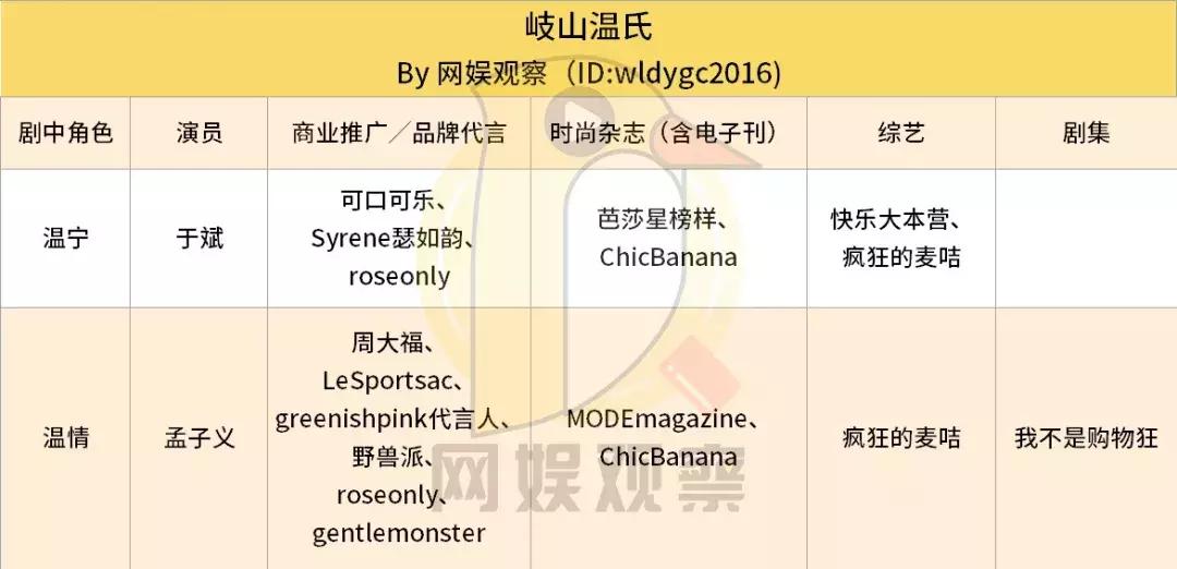 《陈情令》配角演员后续资源盘点：江澄领跑，温宁掉队