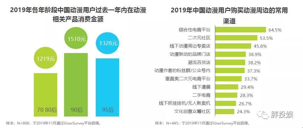 “补课”B站跨年之后,关于国漫、二次元,你真的懂了吗?