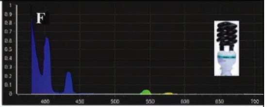 色差仪是什么,色差仪有哪几种光源