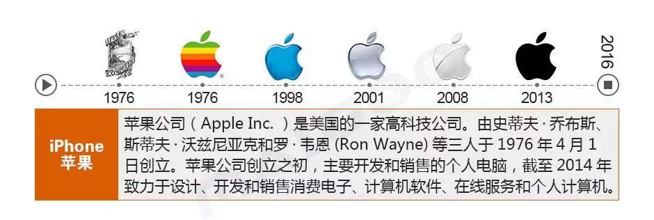 苹果logo演变史,著名品牌logo最早的样子