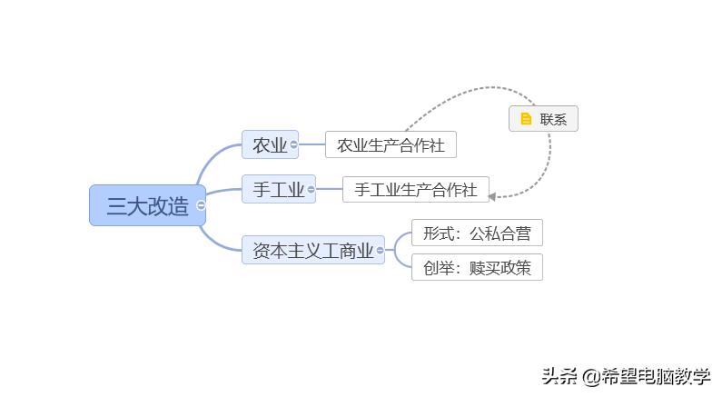 如何教学生制作思维导图的技巧,思维导图生成工具教学