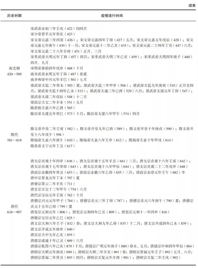 中世纪解决疫情的方法,近代对疫病防治的发展