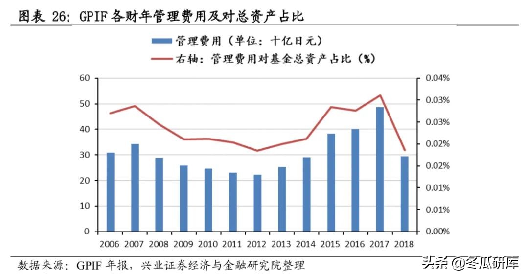 日本的养老金是怎样的,日本养老金制度的问题及措施