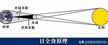 什么叫做日全食,有没有真正意义上的日全食