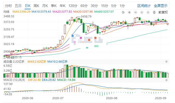 a股市场表现分析及近期热点,历史国庆前一天a股走势