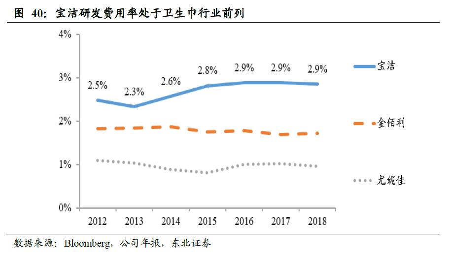 全球卫生巾市场份额,中国卫生巾市场规模
