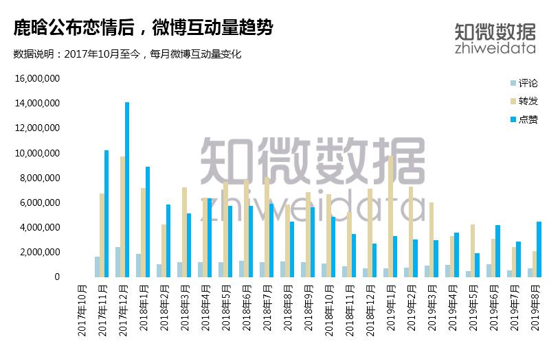 王一博肖战鹿晗新消息,鹿晗肖战王一博比较