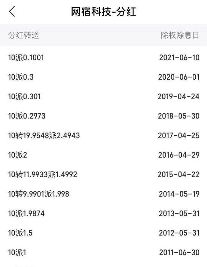 网宿科技股票多久能涨到10元,网宿科技股票历史最高价位多少