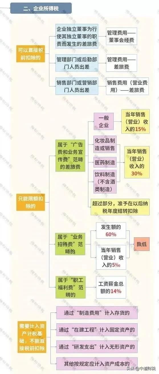 差旅费抵扣操作方法,什么是差旅费又该如何抵扣