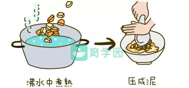 牛肉怎样吃有利于孩子成长,牛肉可以给宝宝做什么辅食