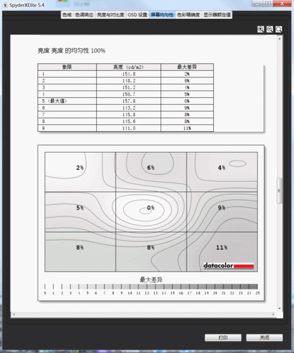 防蓝光模式的显示器,防蓝光无频闪的显示器推荐