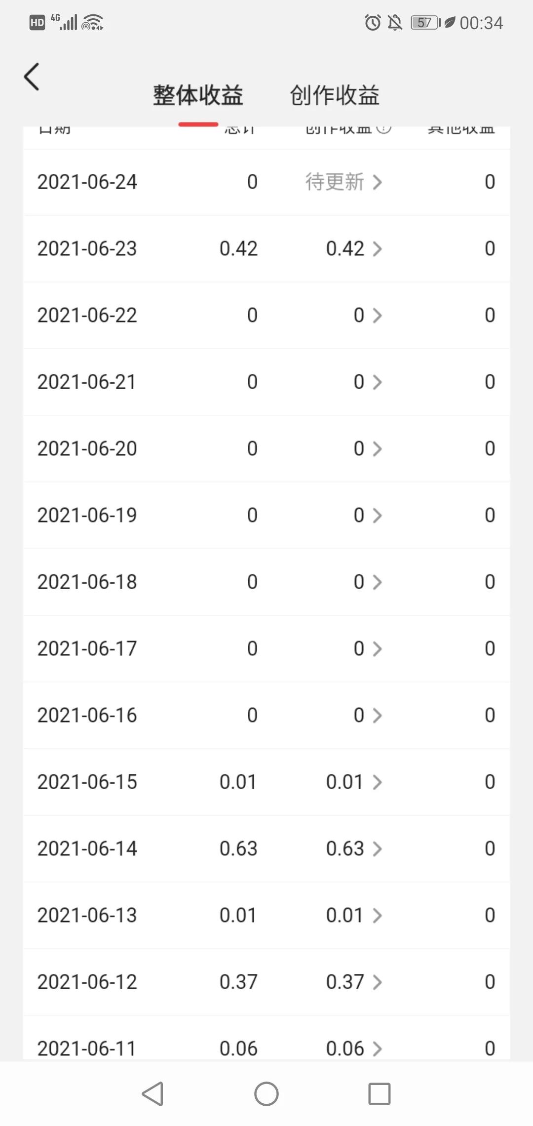 新手头条做到一千粉容易吗,头条新手100粉还是1000粉有收益