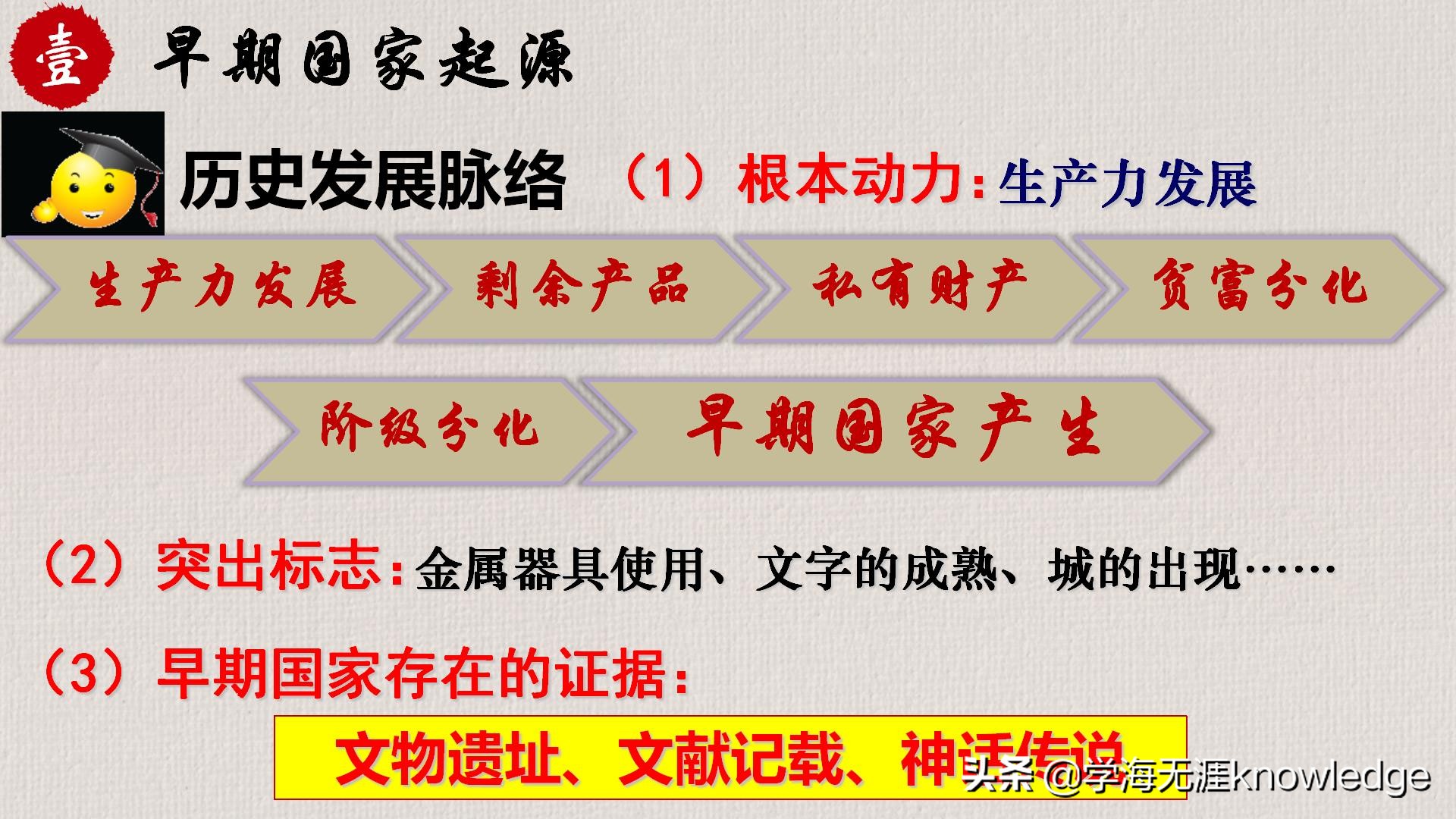 七小时带你背完初中历史所有知识,历史课堂上学习方法技巧初中