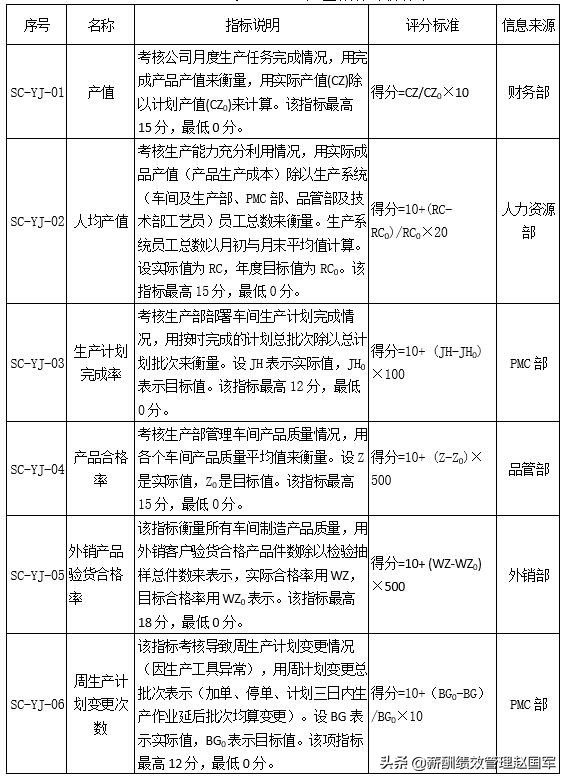 赵国军绩效考核失败原因,赵国军定量考核