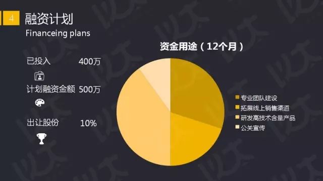 如何写好商业计划书直播课,如何写商业投资计划书
