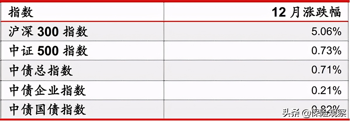 投连险收益回撤盈利账户仅三成,投连险收益