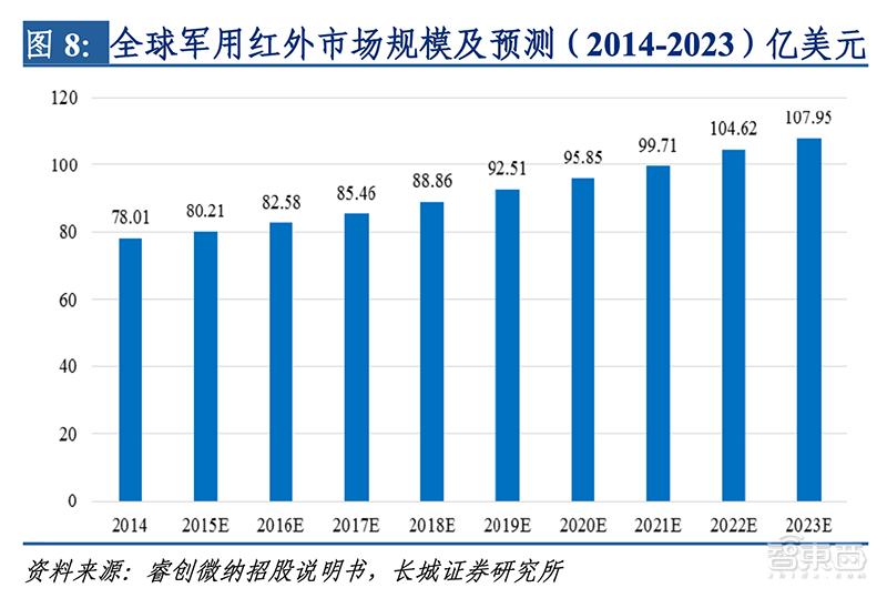 疫情背后的科技暗战！十年突破美国技术*锁封**，国产红外芯片翻身仗