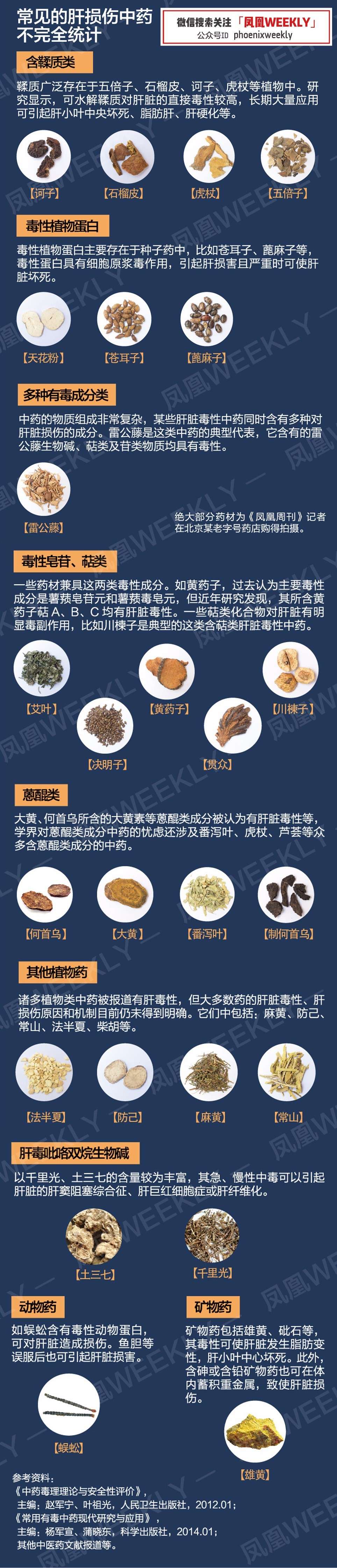 最全中草药伤肝一览表,为什么慎用参苓白术丸会伤肝