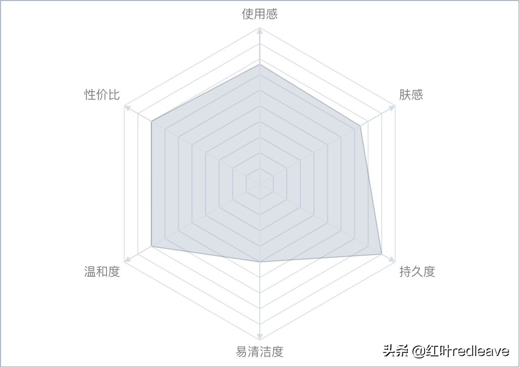 澶х墝闃叉檼骞茬毊娴嬭瘎,澶х墝闃叉檼娴嬭瘎鎺ㄨ崘