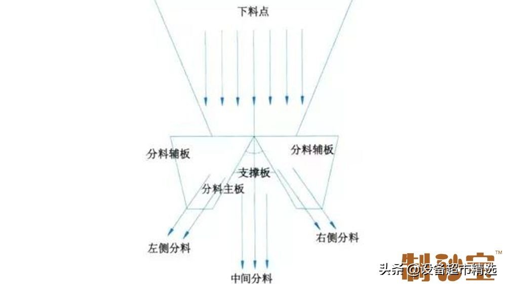 砂石骨料基本知识大全,砂石原材料太细了怎么筛分