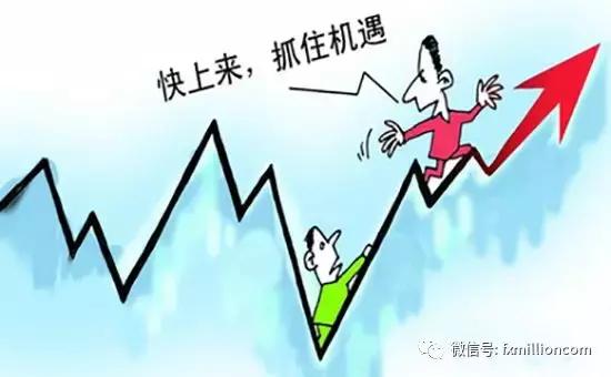 k线黄金指标副图指标公式源码,黄金k线的形态及其信号
