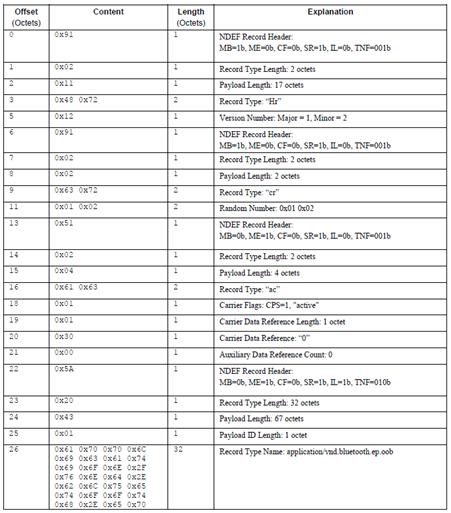 蓝牙nfc如何连接电动车,蓝牙nfc通讯模块整机功能测试