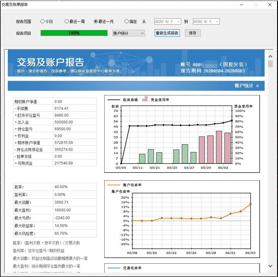 程序化交易盈利最高,程序化交易收益怎么样