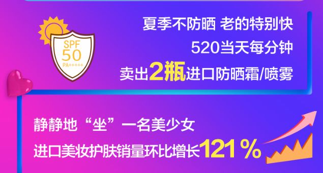 男人骚起来就没女人啥事儿了？苏宁国际520销售数据曝光