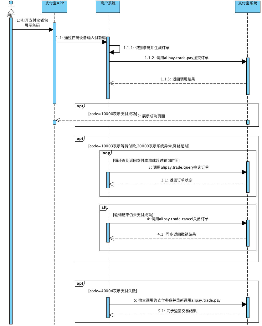 扫码付款一次多扣一次怎么解决,扫码自动扣款怎么弄的