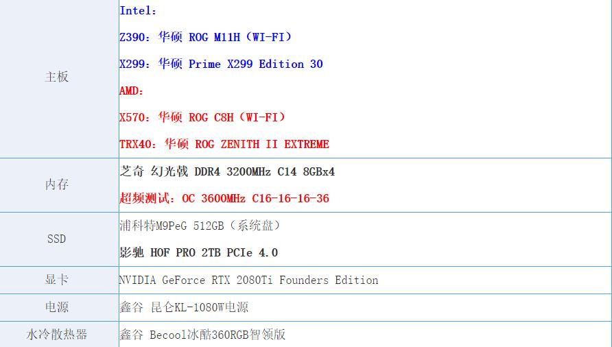 amd3960x有多猛,amd3960x做什么