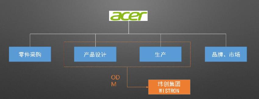 餐饮行业解密中央厨房,如何做好中央厨房
