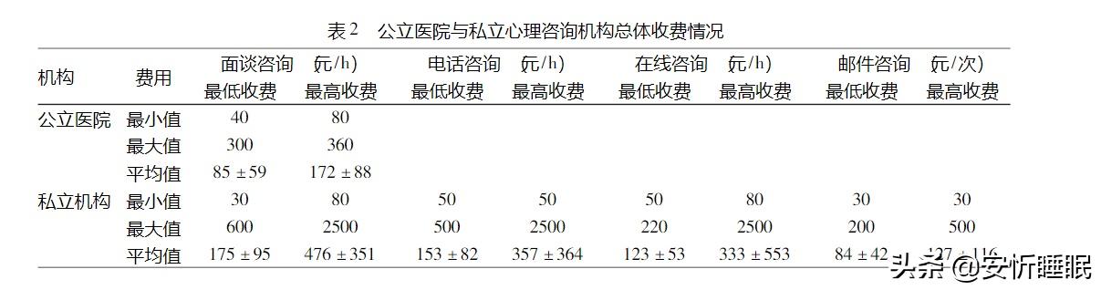 心理咨询师资格证和初级心理咨询师,心理咨询指导师和心理咨询师区别