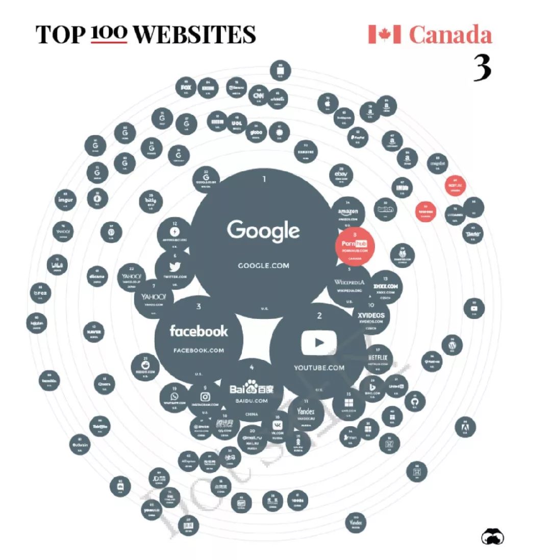 流量霸主排名,全网流量王排名