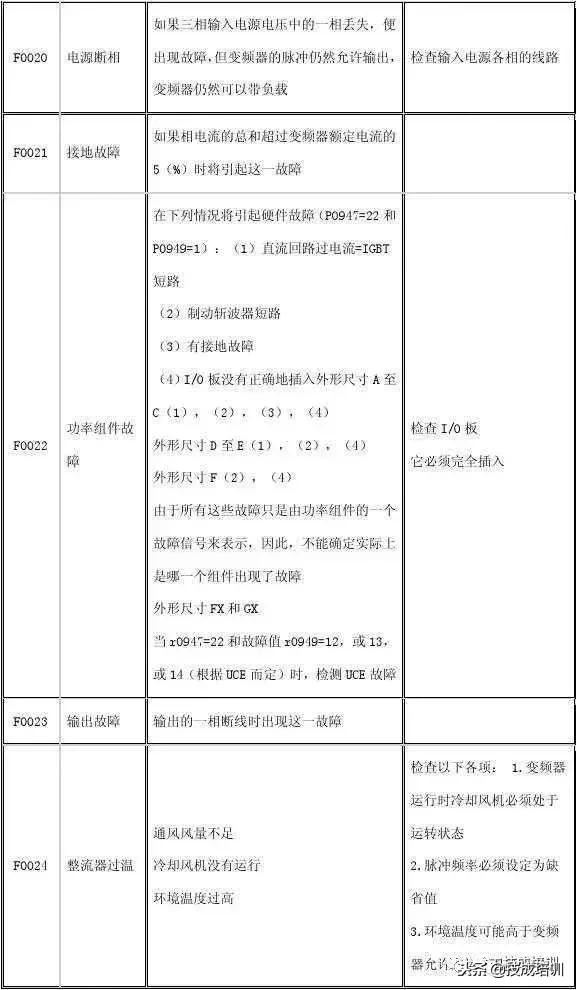西门子g120变频器报7092故障代码,西门子变频器故障代码大全图