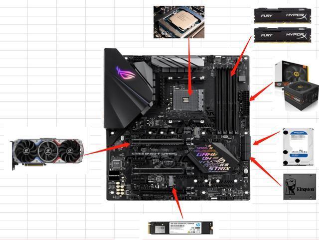 给电脑小白的5个电脑使用建议,给电脑小白的硬件科普