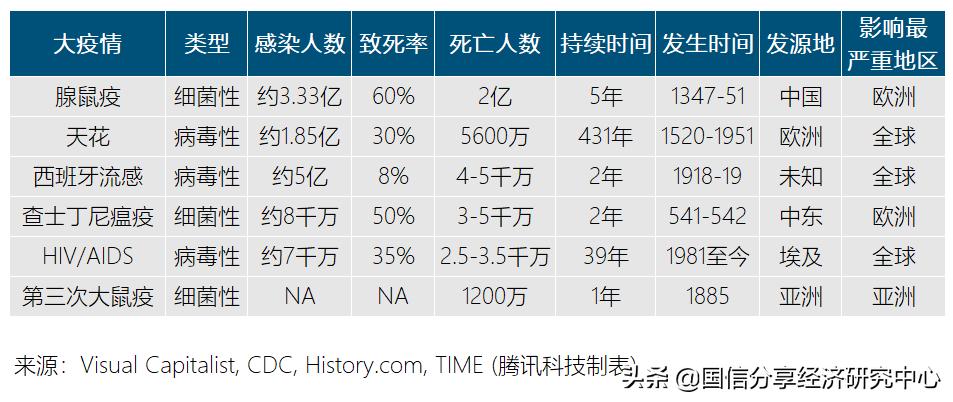 “互联网女皇”疫情趋势报告全文：新冠疫情过后，世界将会怎样？
