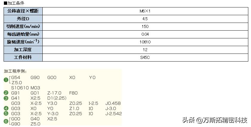螺纹铣刀的介绍,螺纹铣刀原理图解