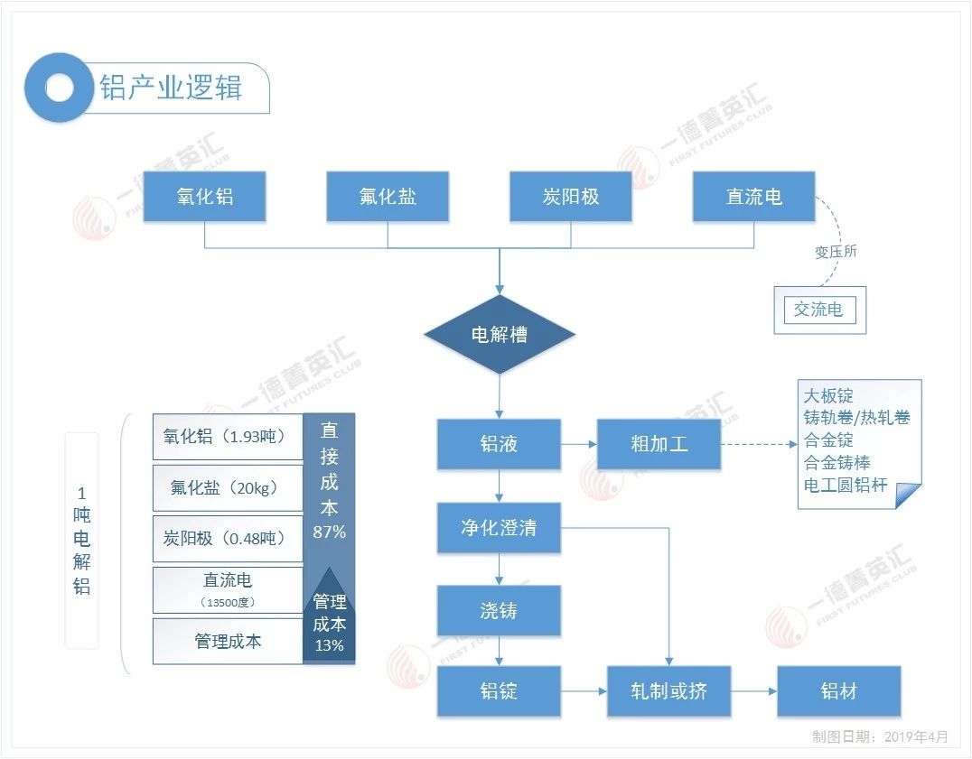 期货计算公式盈利模式,期货成本计算公式汇总表怎么看