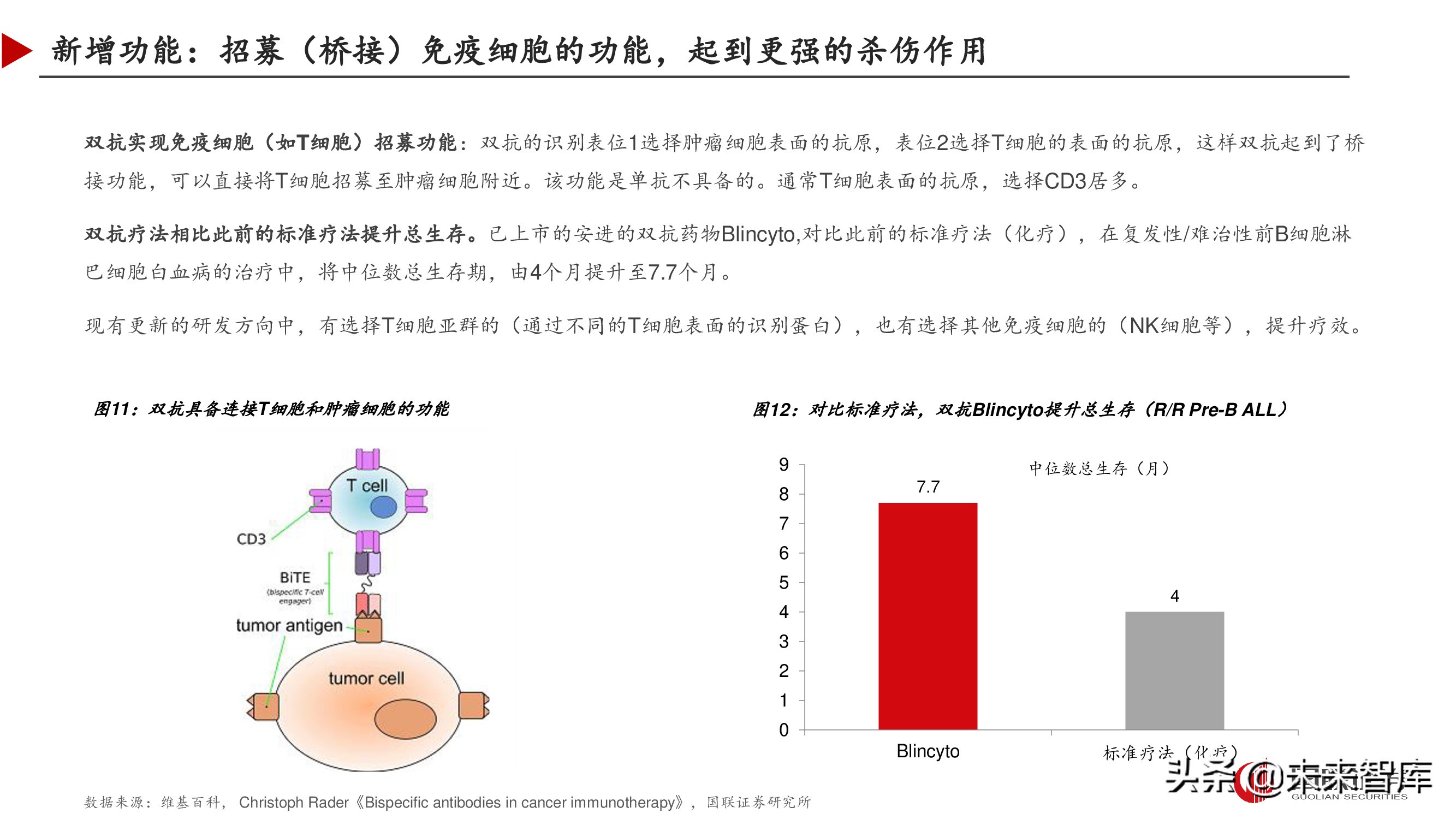 双特异性抗体行业深度研究报告,双抗临床进展