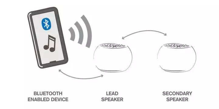 300-500的蓝牙耳机怎么选,苹果2代和3代蓝牙耳机选哪个