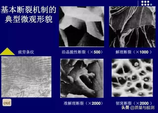 金属裂纹与断口分析,金属材料断口及失效分析
