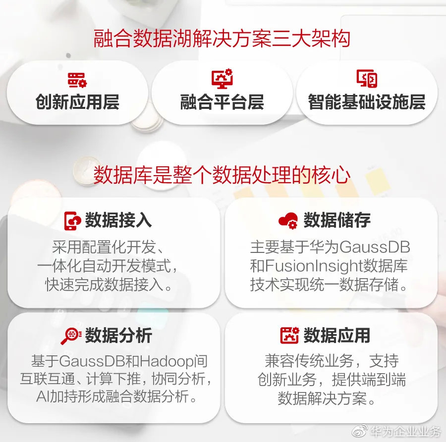 智慧金融怎么建？华为和长亮的四大联合解决方案了解一下