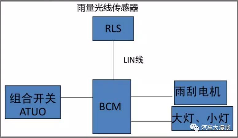 车身控制模块bcm精讲课程,车身控制模块bcm系统电路图