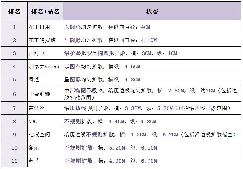 你的卫生巾上黑名单了吗,卫生巾上的黑名单怎么处理