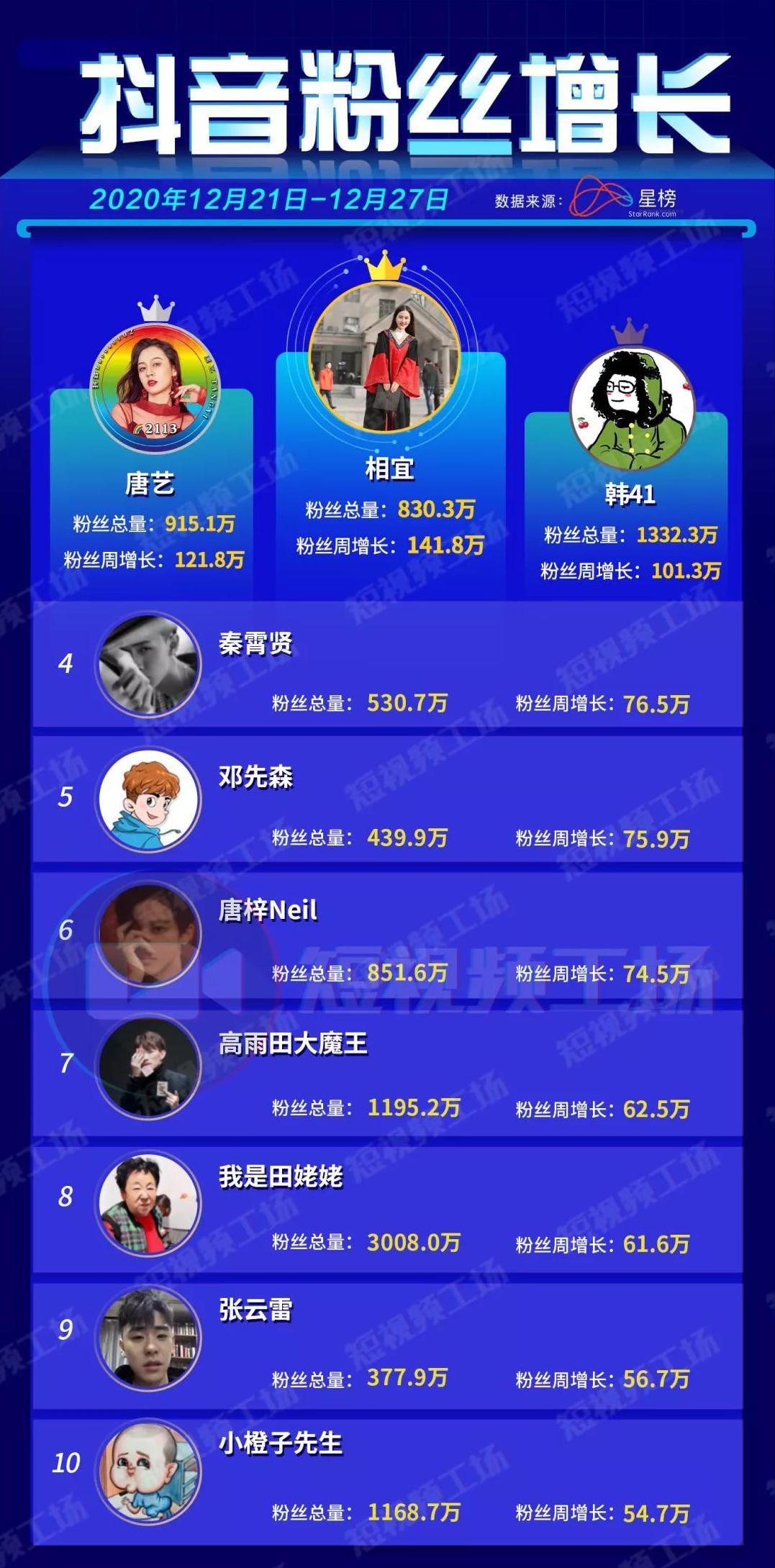 辛巴假燕窝事件落幕；B站上线泰语版|短视频周榜