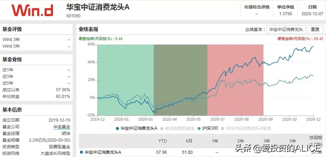 消费股票有哪些小龙头股,消费股为什么不涨