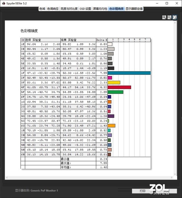 899g机身强塞六核酷睿VAIOSX12评测