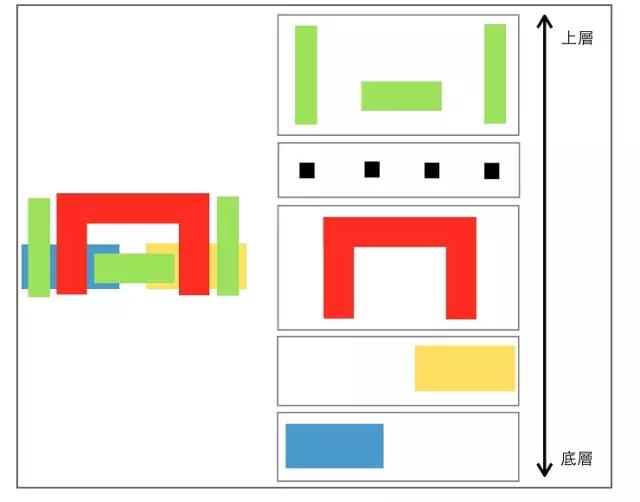 芯片是什么终于有人讲透了,3分钟带你了解芯片