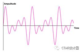 磁共振成像的基本原理和优缺点,为什么磁共振成像要很久